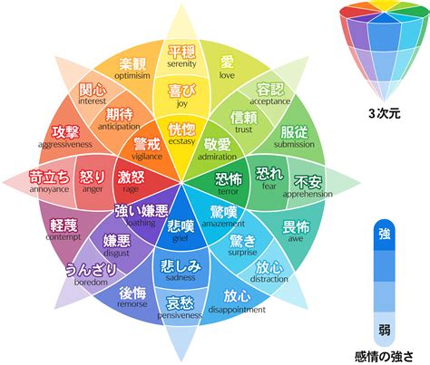 心情 種類|感情とはそもそも何？感情の定義や種類、獲得した背。